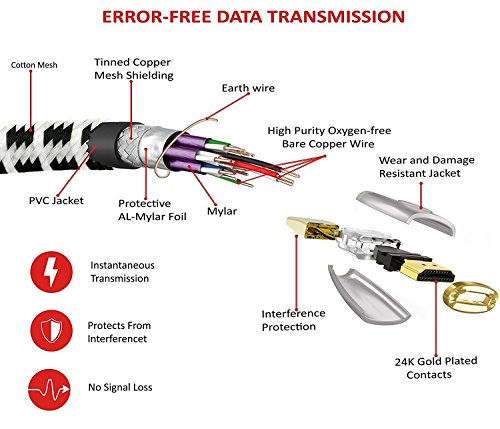 Ultra HD 4k HDMI Kabel 1.4a / 2.0 High Speed with Ethernet neues Kabel 3 fach geschirmt inkl. Stecker- und Kontaktschirmung 2160p Full HD 1080p 3D ARC CEC – 1.5m IBRA TITANIUM - 3