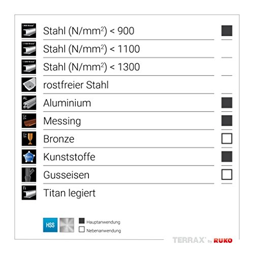 TERRAX by RUKO 3-teiliger Stufenbohrer-Satz HSS gerade genutet, in den Größen 0/9, 1, 2 in stabiler, praktischer Kunststoffkassette, 1 Stück, A101126RO - 6