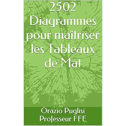 2502 Diagrammes pour maîtriser les Tableaux de Mat