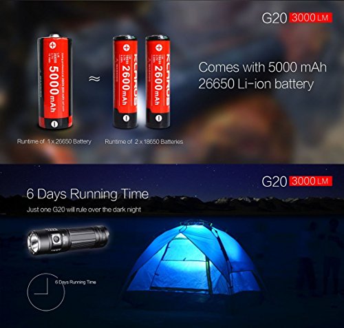 Klarus G20 Taschenlampe CREE Next Gen xhp70 N4 LED 3000 Lumen Wiederaufladbare Taschenlampe dual-switch Mini Suche Licht mit Wiederaufladbare 5000 mAh 26650 Li-Ion Akku + thenines USB-Light - 4