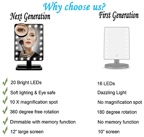 Lmeison Touchscreen-Schminkspiegel mit 20 LED-Leuchten, mit abnehmbarem Vergrößerungsspiegel (zehnfache Vergrößerung) - 2