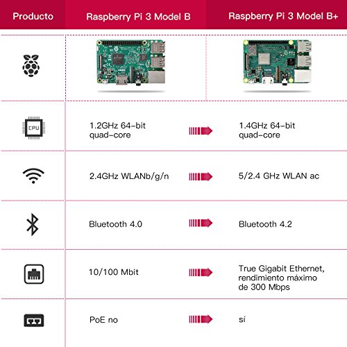 Globmall Raspberry Pi 3 B  Starter Media Center Kit con 32 GB Samsung EVO   Micro SD Clase 10  Adaptador de Corriente con Interruptor  2 Radiadores  Cable HDMI  Caja de Calidad  Lector de Tarjetas