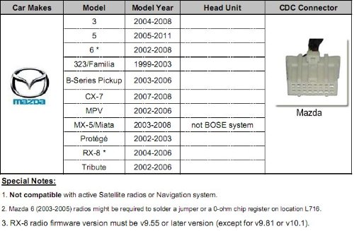 Yatour USB SD MP3 Wechsler USB Adapter MP3 AUX CD Wechsler - 9