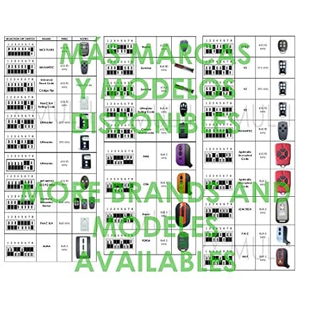 Cuadro de Maniobra Universal para Puerta Automática Batiente de Brazo