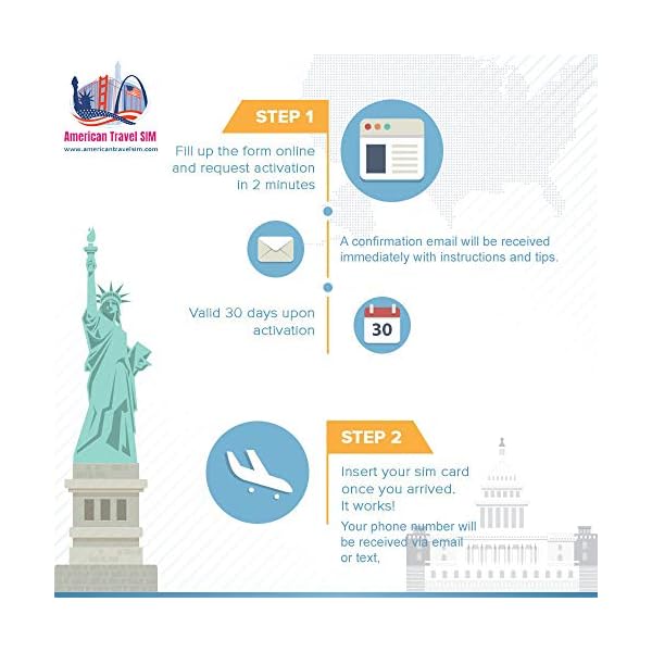 Prepaid-SIM-Karte - 5GB Internet-Daten USA, 5GB Roaming Kanada und Mexiko - Unbegrenzte Anrufe und Texte (15 Tage) – Bild 3