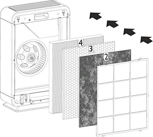 Blaupunkt Lavender 2041 Luftreiniger, 1 Stück, weiß, BAP-HC-I2041-X18X - 3