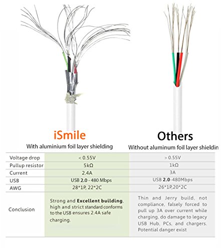 [3 Pack 1m] Lightning Cable, iSmile 3.3ft High Quality iPhone Charger Cable Charging for iPhone 7, 7 Plus, 6s, 6s Plus, 6, 6 Plus, 5, 5S, 5C, SE, iPad 4, iPad Air 1/2, iPad Mini 1/2/3 -1M White