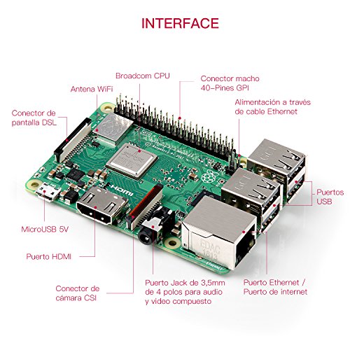 Globmall Raspberry Pi 3 B  Starter Media Center Kit con 32 GB Samsung EVO   Micro SD Clase 10  Adaptador de Corriente con Interruptor  2 Radiadores  Cable HDMI  Caja de Calidad  Lector de Tarjetas