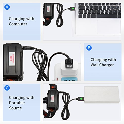 Litom USB Wiederaufladbare Superhelle LED Stirnlampe, LED Kopflampe, LED Kopfleuchten, 4 Helligkeiten zu wahlen, wasserdicht LED Stirnlampen, Batterie betriebene LED Headlight für Laufen, Höhlenforschung, Joggen, Camping, Wandern usw (2 x 18650 Lithium-Ionen Akku enthalten) - 6
