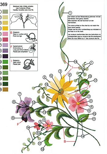 Bezaubernde Stickpackung „BLUMEN – FEUERWERK“ mit wundervollen Blumen in gelb, violett und rosa – Stickdecke 80 cm x 80 cm – Stielstich Plattstich vorgezeichnet – aus 100% Baumwolle – qualitativ sehr hochwertig – zum Sofort-Loslegen – Mitteldecke 80 x 80 – zum Selbersticken – aus dem KAMACA-SHOP - 2