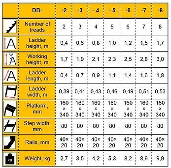 Aluminium Trittleiter Leiter Klapptritt beidseitig begehbar 150 kg Traglast TÜV / GS geprüft (2 x 4 Stufen) - 2