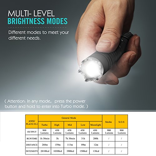 MoKo Taschenlampe 1000 Lumen LED Parent - 3