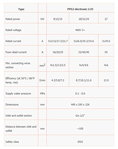 Durchlauferhitzer elektronisch PPE2 18/21/24 kW mit LCD - 4