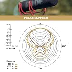 Rode-VideoMic-Set