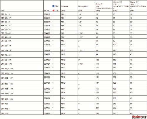 10x Qualitäts Rundstahlbügel 33-42 (Rohrschelle, für Rohre mit einem Durchmesser von 33-42mm) - 3