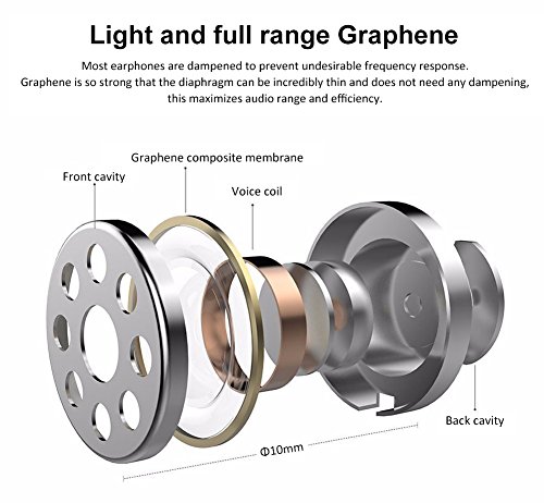 Auriculares con Cable BlitzWolf Auriculares de Grafeno con Cancelaci n
de Ruido Auriculares In-Ear con Cable Micr fono y Control de Volumen
para iPhone SE 6 6s 6 Plus 6s Plus 5 5c 5s iPad Mini iPad Air iPod
Samsung Galaxy S5 S4 S3 HTC ZTE Sony Xperia y Todos los Dispositivo de
Interfaz de 3 5mm