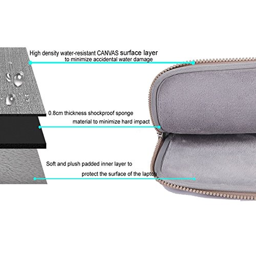 MOSISO Segeltuch Gewebe Laptop Aktenkoffer Handtaschen Kasten Abdeckung nur für neues MacBook 12 Zoll mit Retina Display, Chevron Grau - 4