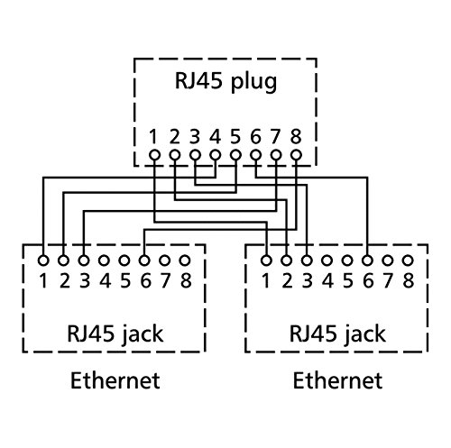 BTR Cable sharing Adapter pnp 3 2er Set Ethernet-Ethernet VE = 2 Ethernet-Ethernet - 2