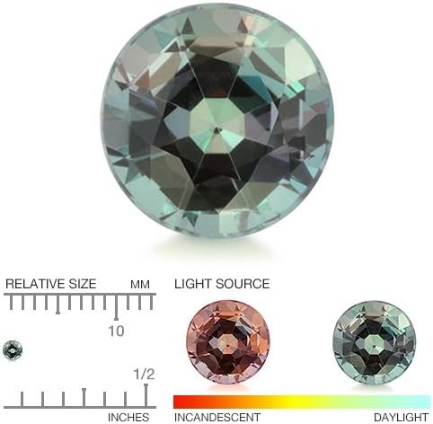 Natural Colour-Changing Alexandrite Gemstone with Strong – Top Quality – 2 mm – Value Expertise