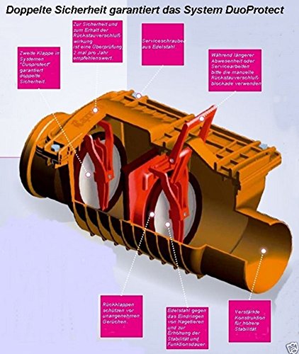 Rückstauverschluss Ø DN 160 150 mit verriegelbarer Rückstauklappe - 3