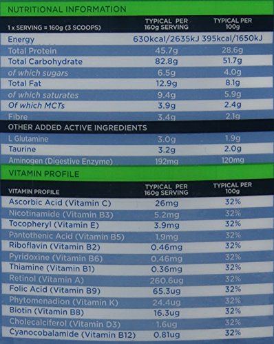 Kinetica Oatgain Raspberry Yoghurt Powder 2.4Kg