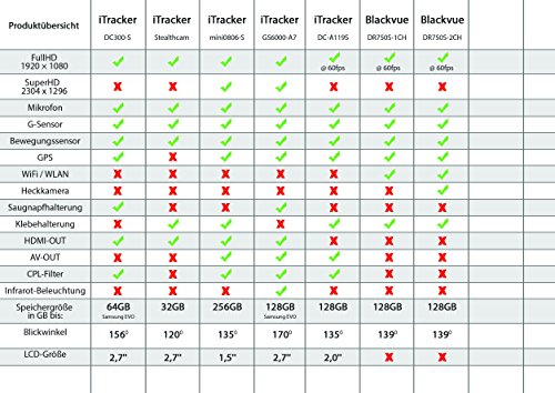 iTracker GS6000-A12 GPS WiFi Autokamera Dashcam 2K 1440p SuperHD 1296p Dash-Cam