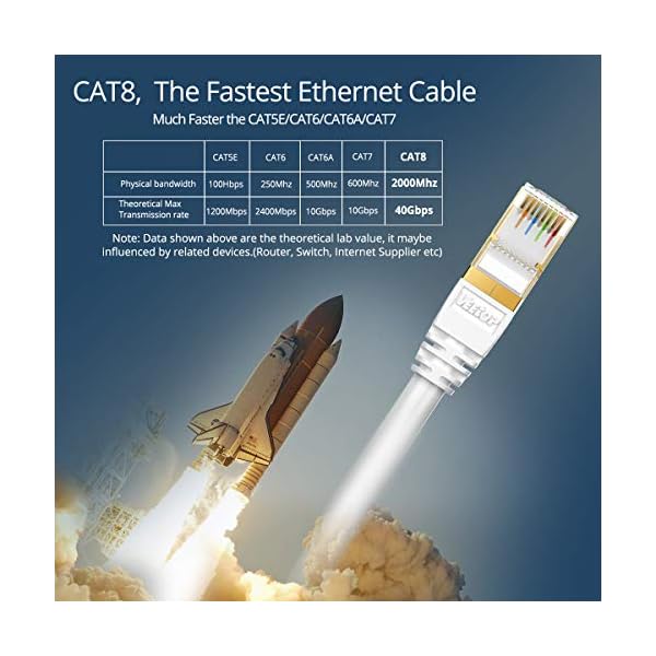 Veetop Cable Ethernet Cat 8 de Red Negro con Conectores rj45 Oro para 40 Gigabit Internet Lan Plano 0.25m - Image 3