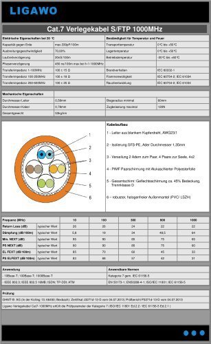 Ligawo Verlegekabel Cat.7 150m Ring S/FTP Simplex 1000MHz orange - 3