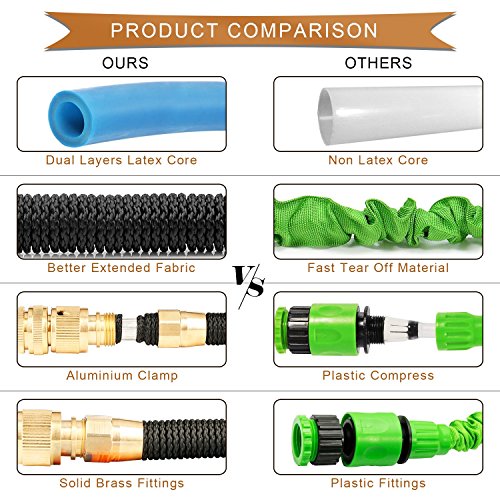 Tespresso Gartenschlauch Erweiterbar Bewässerung Stretch Schlauch mit 9 Funktion Spray-Düse Waschmaschine für Bewässerung Waschen Reinigung - 6