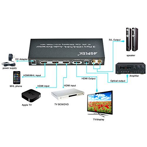 AGPtEK 4Kx2K 3D HDMI/MHL 3×1 Matrix Umschalter Audio Extractor mit ARC EDID Einstellbar 5.1CH/PASS/2CH/ IR-Fernsteuerung - 4