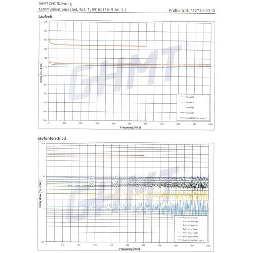 Ligawo Verlegekabel Cat.7 150m Ring S/FTP Simplex 1000MHz orange - 4