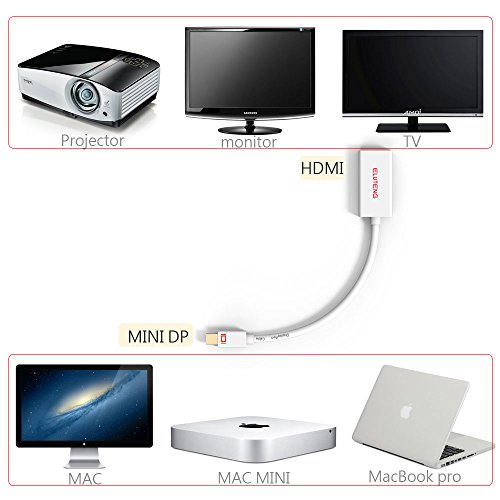 ELUTENG Mini DisplayPort auf HDMI Adapter 4K Mini DP to HDMI Kabel Thunderbolt Kompatibel UHD Mini DisplayPort HDTV Cable für Apple MacBook Pro Air Mac Mini Pro iMac - 2