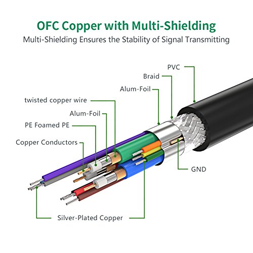 UGREEN DVI auf VGA Kabel Adapterkabel DVI-I 24+1 Stecker auf 15 VGA Stecker Hochreine Kupferleiter ,micro usb für Stormversorgung, HD 1080P für Gaming , DVD , Laptop, HDTV und Beamer (1m) - 7