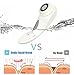 Rantizon 2-in-1 Electric Facial Brush Advanced Sonic Cleansing System Professional Pore Facial Cleaning Brush IPX7 Waterproof Exfoliator Cleanser SPA Facial Massager Wireless Charging technology with 2 Replacement Heads for Body&Face All Skin Type