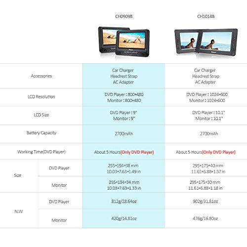 NAVISKAUTO Twin Screens Portable DVD Player 9 Inch Headrest Monitor LED Screen, 2700mAh Built-in 5 hours Rechargeable Battery, Support USB/SD CD MP3 ,with AC Power Adapter
