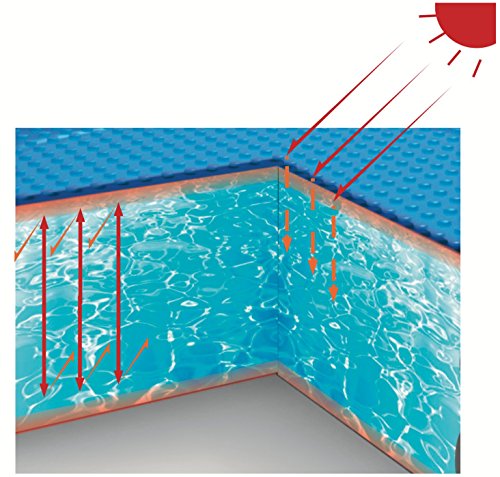 Jilong FSC 300 PSP – Solarplane für runde Prompt Set Pools, Ø 250cm - 2