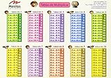 Imprimible / Las tablas de multiplicar | Cosas Molonas | DIY Blog