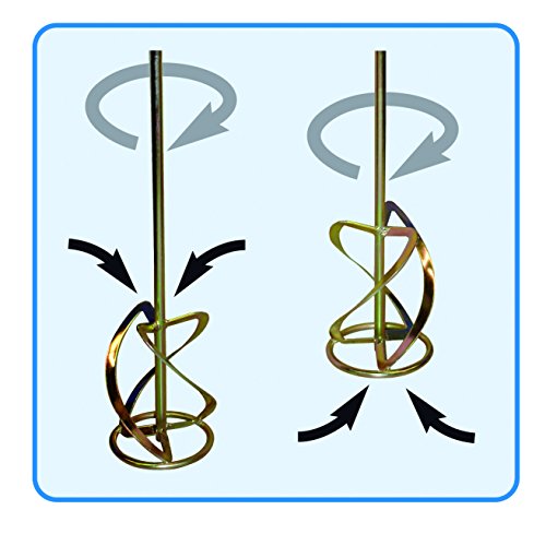 Güde Rührwerk GRW 1800, 1800 W, Aufsatz 140 mm, 58048 - 2