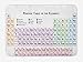 Produktbild EJjheadband Science Bath Mat, Chemistry Primary School Students Geek Nerd Lessons Classes Smart Kids Art Print, Plush Bathroom Decor Mat with Non Slip Backing, 23.6 X 15.7 Inches, Multicolor