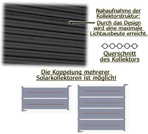 Miganeo® Pool Solarmatte LDPE 0.7 x 6 m, für Pools bis 20 cbm Wasserinhalt, Schlauchanschluss 32/38 mm - 7
