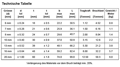 Jumbo-Shop Forstkette 8mm Rückekette Holz Schleppkette Kette – 3m Tragfähigkeit=2000kg SET – Anschlagkette Kettengehänge Krankette Güteklasse 8 - 4