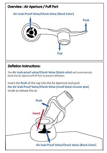 Obbomed SV-2500 faltbares aufblasbares transportables Ring Donut Sitzkissen Polster –Lindert Schmerz bei Hämorriden , am Steißbein und Steißbeinbereich , Dekubitusprophylaxe, Perinale Schmerzen, Ischias, Post Geburt - 7