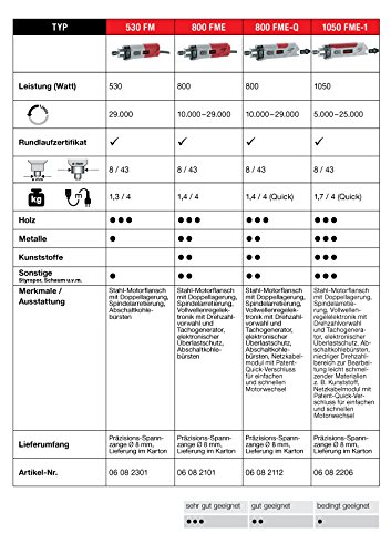 Kress Fräsmotor 1050 FME-1 / 1050 Watt – 06082206 - 7