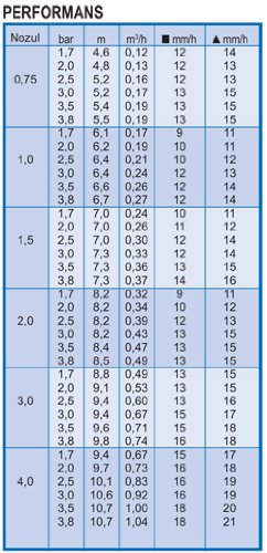 Rain Bird 3504 Getrieberegner mit Düsensatz (Typenreihe 3500 ) - 2