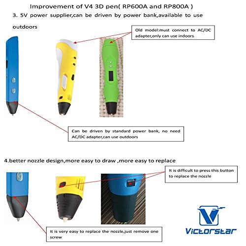 VICTORSTAR @ 3D Drucken Stift – Tragbare RP600A – Gelb / Version 4 Generationen macht 4 Grössere Verbesserungen und bessere Funktionen für 3D Zeichnen und Kritzeln / 3D-Pen + Power Adapter + ABS Filaments + Manul + Plastic Schraubendreher / Erstaunlicher Geschenk für Kinder - 4