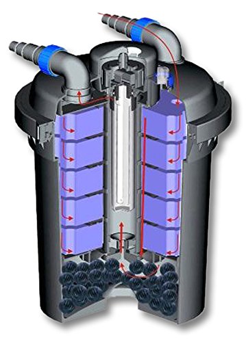 Sunsun CPF-180 Druckteichfilter UVC 11 W 6000 L Teichfilter Koi Teich Filter - 4