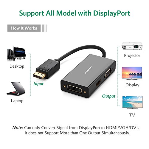 UGREEN Displayport Adapter 3 in 1 Displayport zu HDMI DVI VGA Konverter Adapter 4K für HDTV (Schwarz) - 3