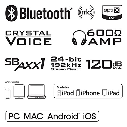 Creative E5 Portable Headphone Amplifier