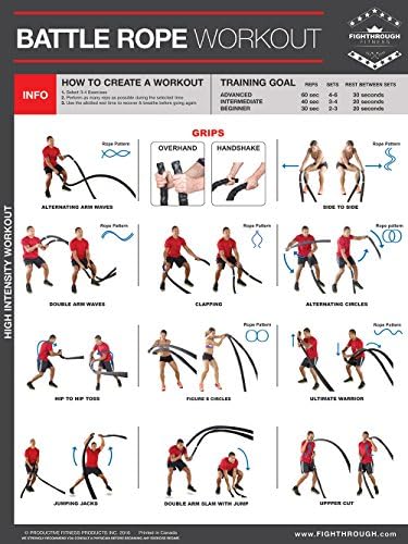 Battle Rope High Intensity Workout - FT - Laminated Poster / Chart For - Strength &amp; Cardio Training - Core - Chest - Legs - Shoulders &amp; Back - Body Building &amp; Fat Loss With Battle Rope Training - 45.72cm X 60.96cm