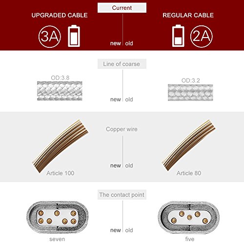 Mbuynow 3A C  ble Micro USB Magn  tique en Nylon Tress   C  ble Chargeur et Donn  es Synchronisation Magn  tique C  ble de charge Aimant   pour Android divers  Samsung Galaxy S4  S5  S6  S6 Edge  S7  Note  LG  HTC et Sony  etc - Argent